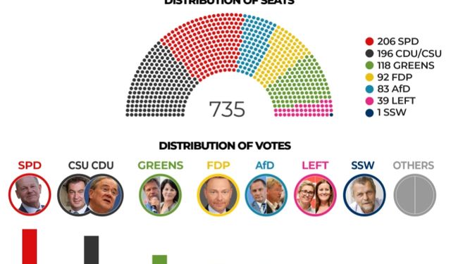 Almanya Seçimleri Hakkında Öğrendiğimiz Yedi Şey